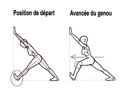 rééducation entorse cheville exercices