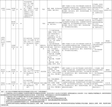 四川凉山州2022年普通高中艺体特长生招生学校及招生办法一览表 爱学网