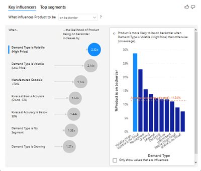 Power Bi Chart Types A Visual Reference Of Charts Chart Master