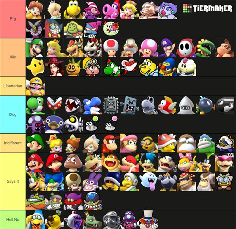 Super Mario Characters: Everyone! Tier List (Community Rankings ...