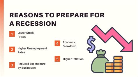 The Best And Worst Ways To Prepare For A Recession Dividend Mantra