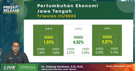 Triwulan Iii Ekonomi Jateng Tumbuh Persen Pemerintah