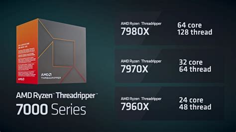 AMD Unveils Threadripper 7000 Series High-End Desktop Processors | Beebom