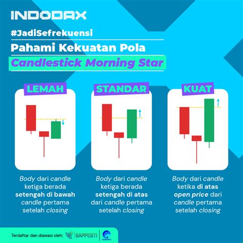 Indodax On Twitter Candlestick Morning Star Merupakan Sebuah Pola