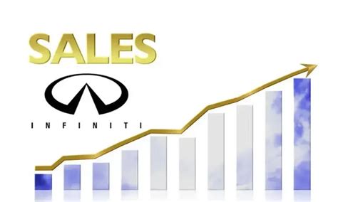 Overview Of Infiniti Sales History Guide Vdio Magazine 2024