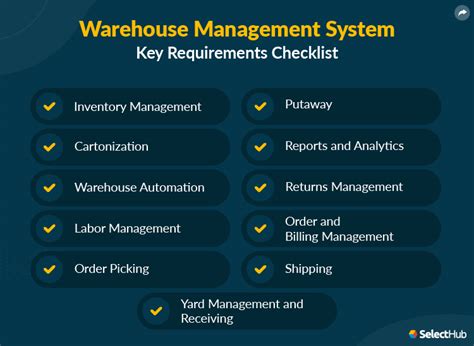 Wms Requirements Template