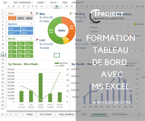 Nos Formations Bureautique Excel Word Powerpoint