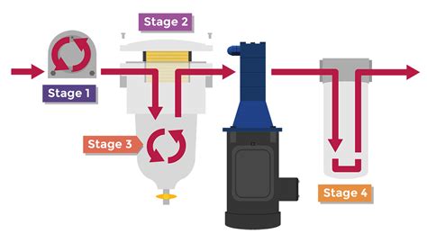 Fuel Polishing Explained