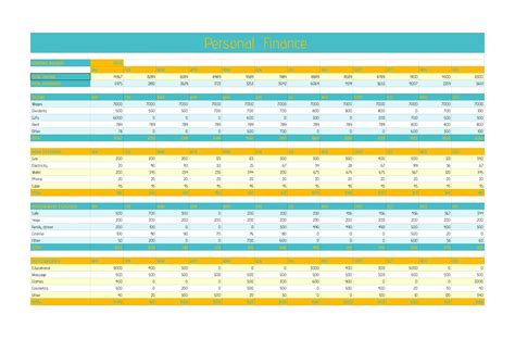 Personal Finance Template | Compatible With Google Sheets