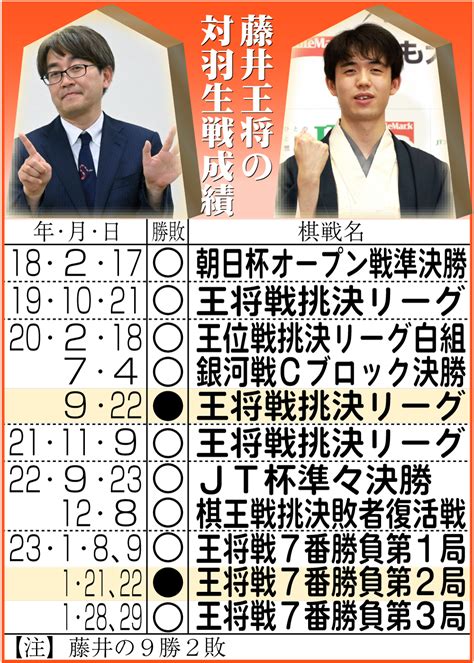 【王将戦】藤井聡太王将、初防衛王手なるか 今日もお茶から 羽生善治九段との第4局スタート 社会写真ニュース 日刊スポーツ