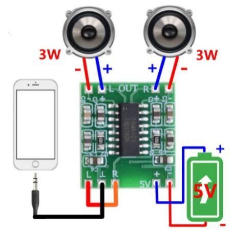 Pam Mini V Digital Amplifier O Board Pam Power Amplifier