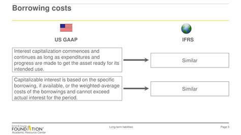 Ppt Ias 23 Borrowing Costs Powerpoint Presentation Free Download