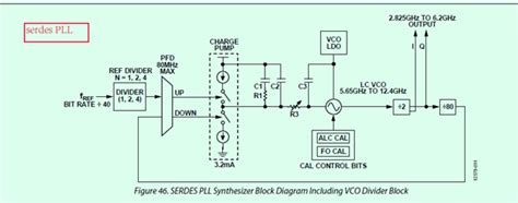 Im Confused About Fref Of Serdes Pll In Ad9136 Qanda High Speed Dacs