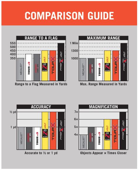 Bushnell Tour X Laser Golf Rangefinder - comparison guide - US Golf Pro