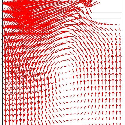 Vector Plot Of Velocity Vectors In Xzplane Near Symmetry A With