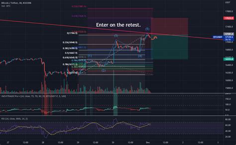 Btc Short For Kucoin Btcusdt By Isaiahescobarrr Tradingview