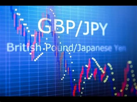 Trade GBPJPY Like A Pro Technical Analysis Price Prediction Today