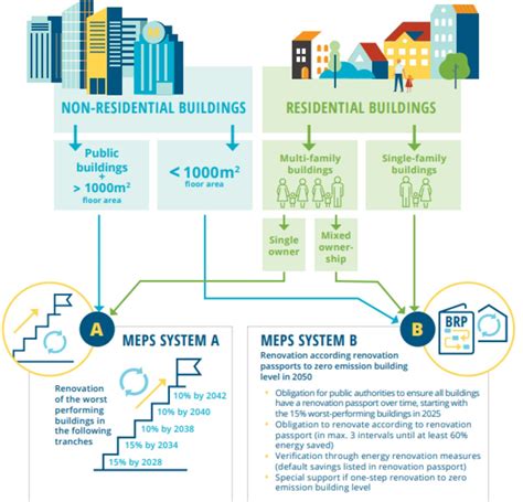 Minimum Standards Maximum Impact How To Design Fair And Effective