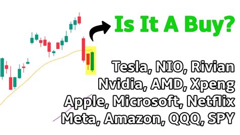 Tesla Stock Analysis With Nio Apple Microsoft Netflix Nvidia Amd