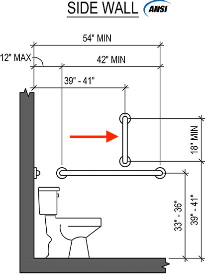 How High Should Vertical Grab Bars Be Installed Grabbars