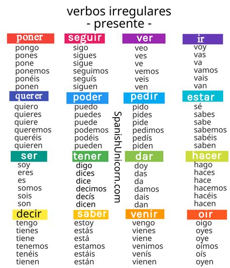 Lista De Verbos En Ingles En Presente Continuo Mayoría Lista