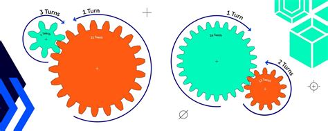 What Is Gear Ratio And The Gearing Ratio Formula Accu