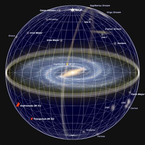 Overview Of The Galaxy