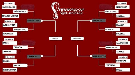 Semifinales Del Mundial Qatar Qu D A Se Juegan Y A Qu Hora