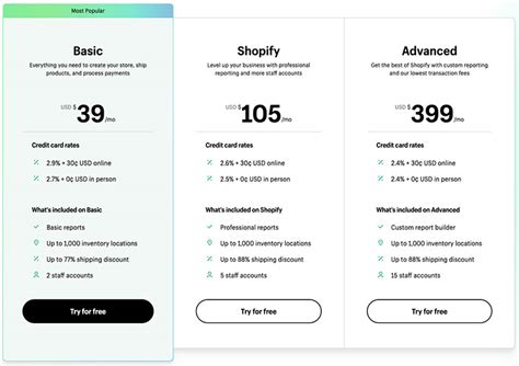 Shopify Fees 2024 — A Guide To Shopify Pricing