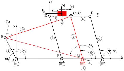 Kinematic Scheme Of The Mechanism Download Scientific Diagram