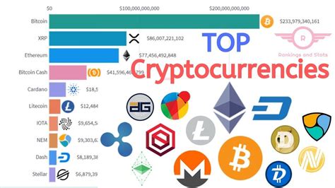 Top Cryptocurrencies Today Ships