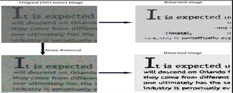 A Comprehensive Guide To Optical Character Recognition Ocr Part 1