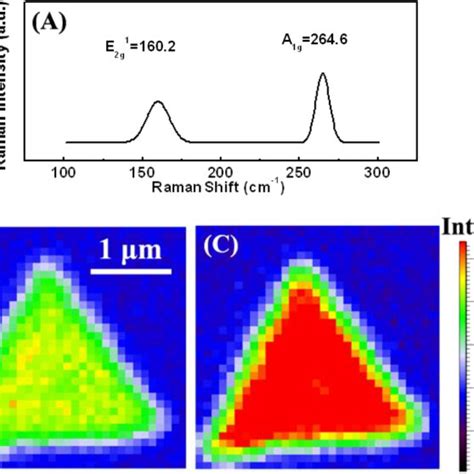 A Raman Spectrum Of A One Monolayer Wse2 Triangular Sheet Raman Download Scientific Diagram