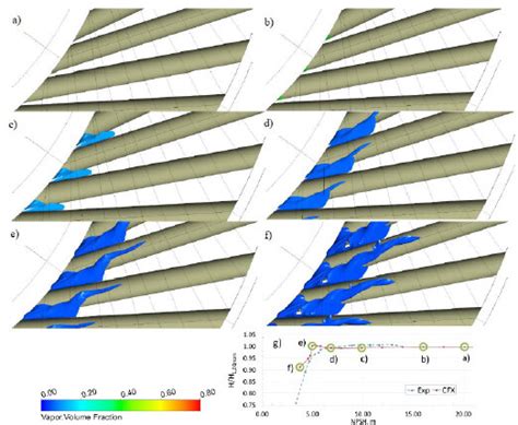 The Process Of The Cavitation Vortex Development In The Passages Of The