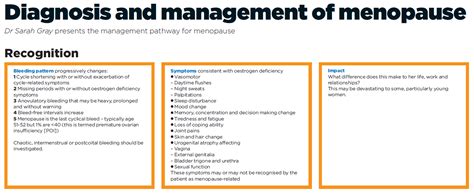 Diagnosis And Management Of Menopause Pulse Today