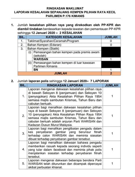 Ringkasan Maklumat Laporan Kesalahan Sepanjang Kempen Pilihan Raya