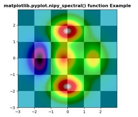 Matplotlib Pyplot Nipy Spectral Em Python Acervo Lima