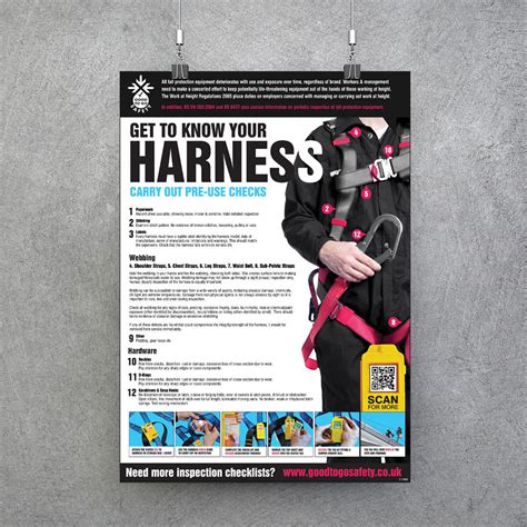 Harness Poster Visual Inspection Checklist