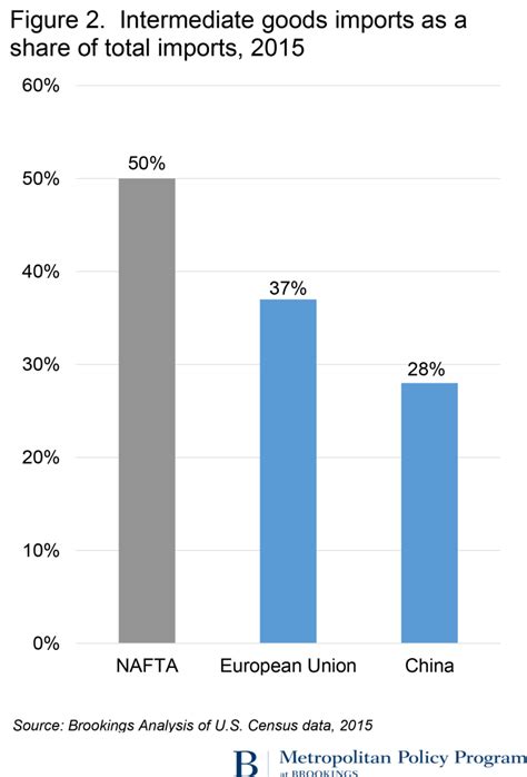 Nafta Graphs