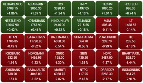 Bse Nse Sensex Today Stock Market Latest Update June 17 2021 Share Market Trade Bse Nifty