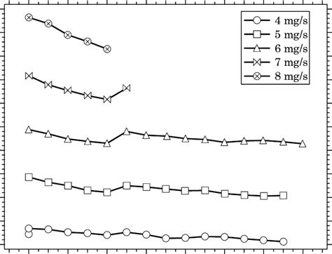 Anode Efficiency Versus Discharge Voltage Of The TsNIIMASH D 80