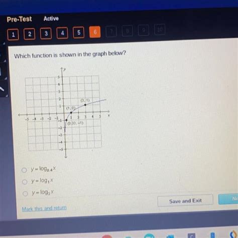 Which Function Is Shown In The Graph Below Brainly