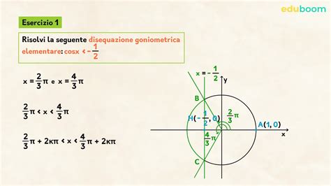 Disequazioni Goniometriche Elementari Parte Matematica Terza Superiore