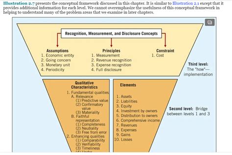 What Are The Principles Of Gaap Leia Aqui What Are The Basic