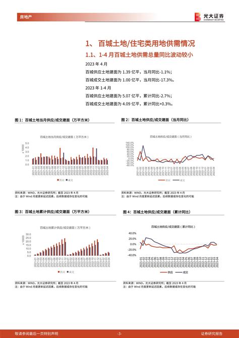 房地产行业土地市场月度跟踪报告（2023年4月）：1 4月百城宅地楼面均价提升14 ，集中土拍溢价率略有提升 20230525 光大证券 17页 报告 报告厅