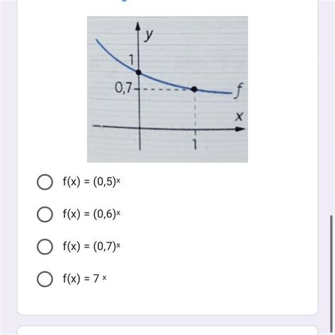 3 O Gráfico Abaixo Representa Uma Função Exponencial Do Tipo F X A ͯ