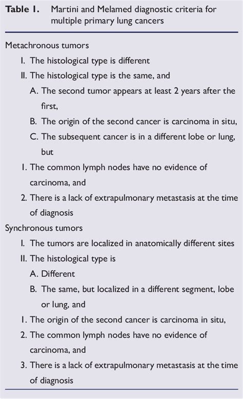 Table 1 From Surgical Treatment Of Synchronous Multiple Primary Lung Cancer Report Of Two Cases