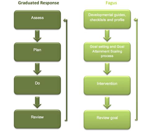 gas fagus educational resource