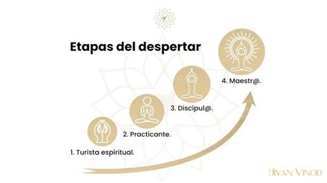 Las Etapas Del Despertar Espiritual Youtube