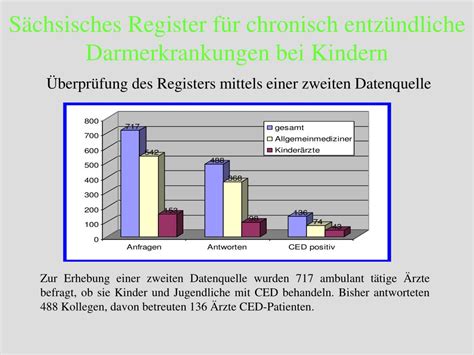 Ppt S Chsisches Register F R Chronisch Entz Ndliche Darmerkrankungen